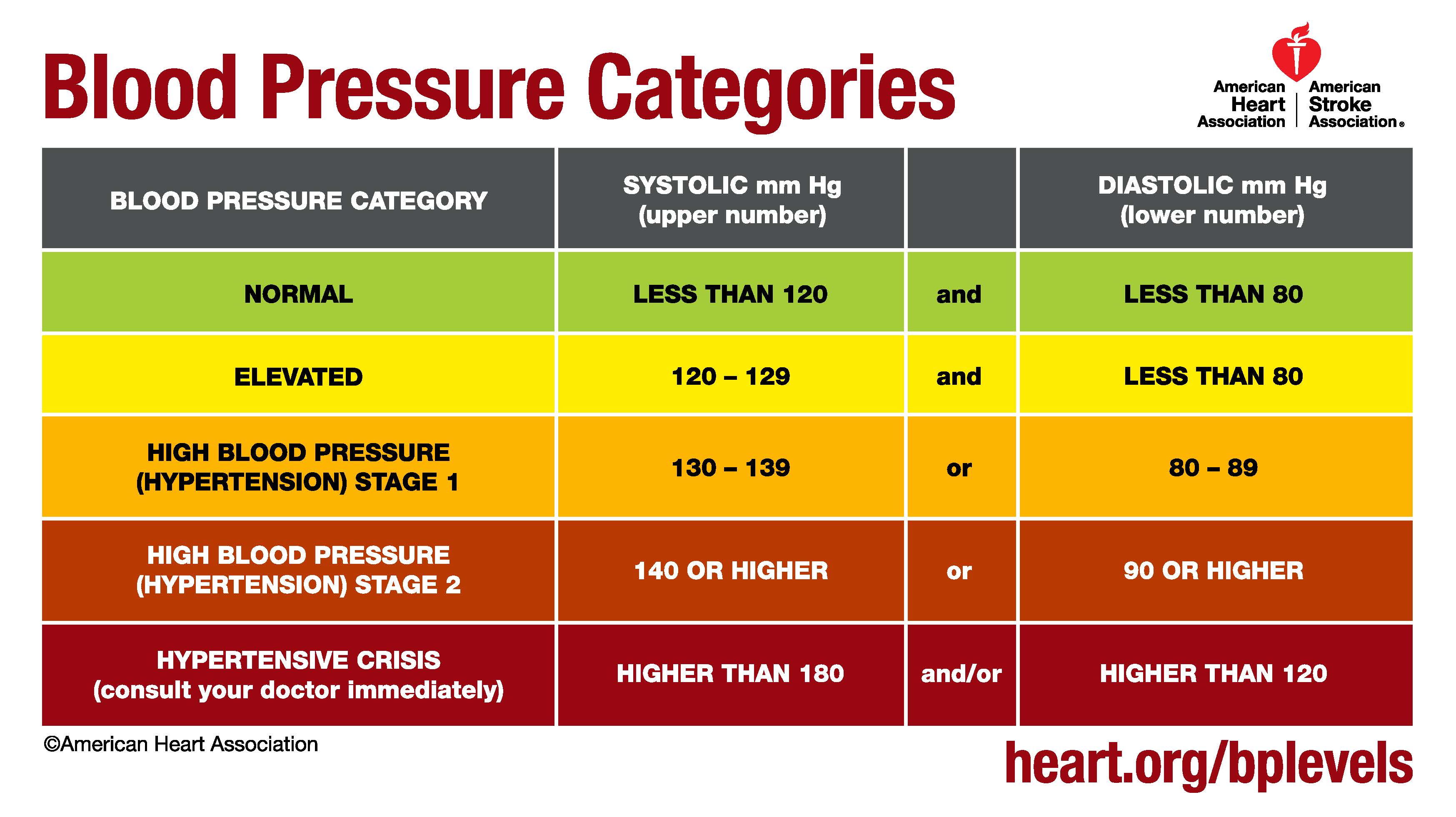 HBP rainbow chart English PDF UCM_499220